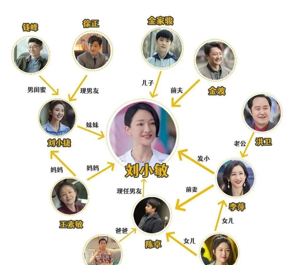 赵今麦人物关系网络解析，从家庭到荧幕的多元交织