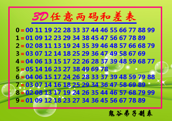 3D和值图表大全，解锁数字游戏中的秘密武器