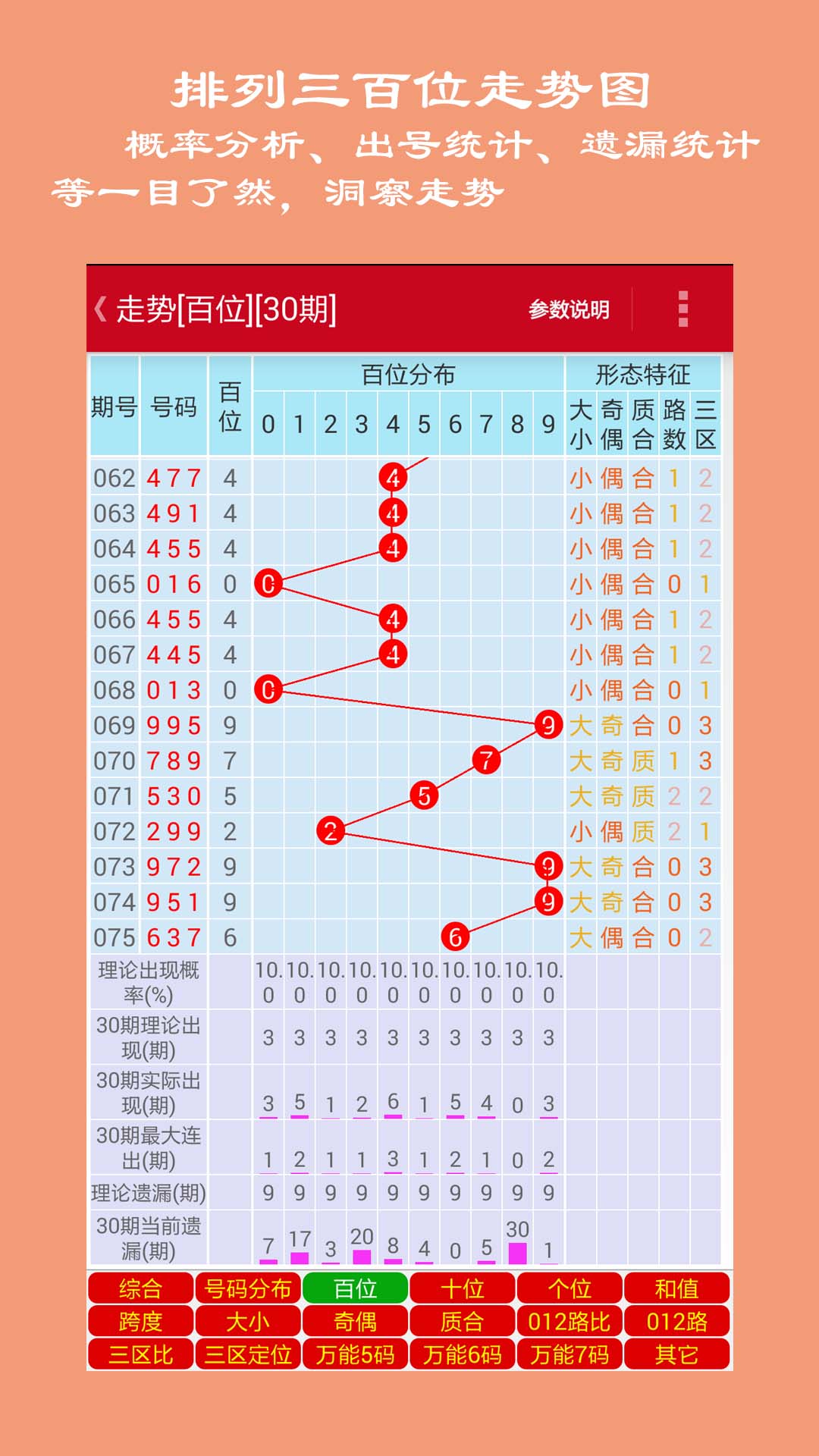 排列三综合分布图，解码数字游戏的奥秘