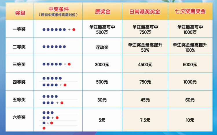 玩转大乐透，揭秘中奖的几个关键要素