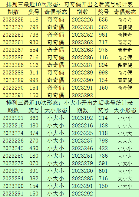 排列三，揭秘千禧试机号与金码的奥秘