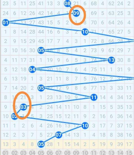 探索双色球，基本走势与综合走势的深度解析