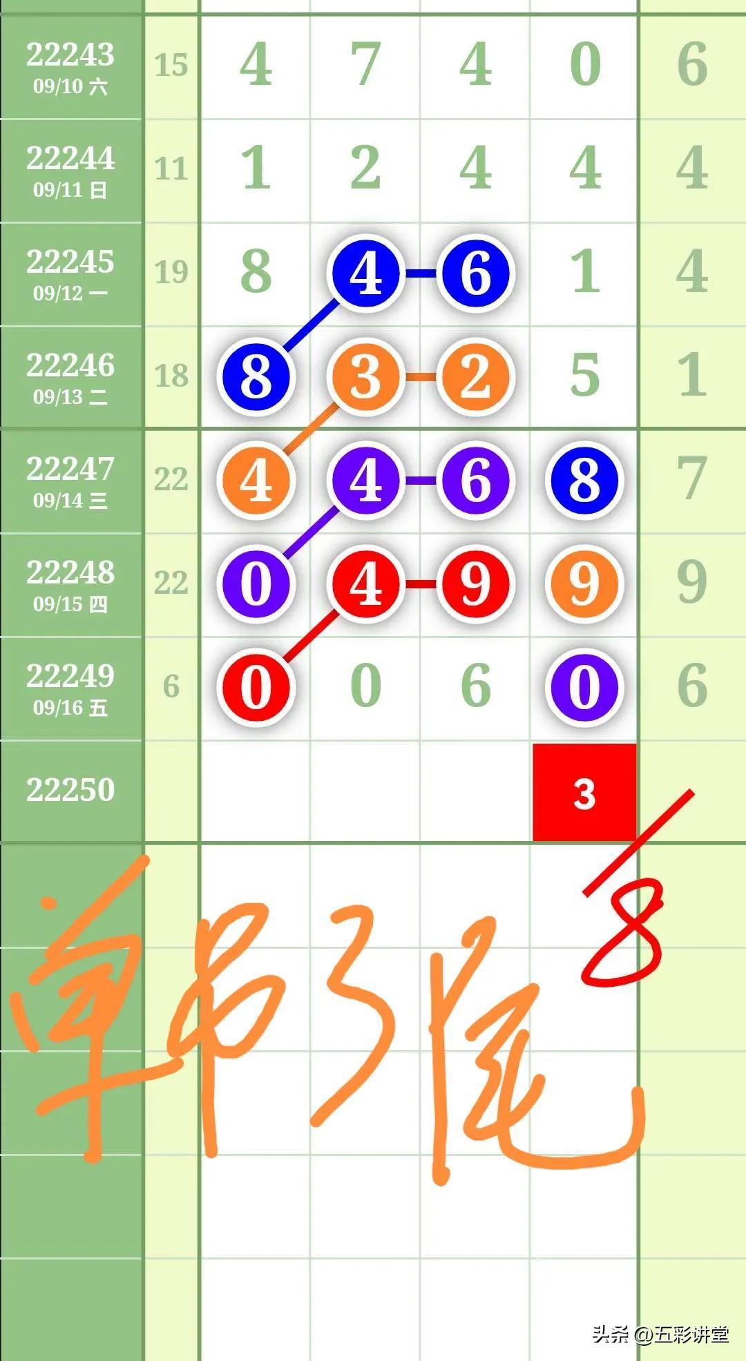 排列五综合走势图新版，解锁数字彩票的奥秘
