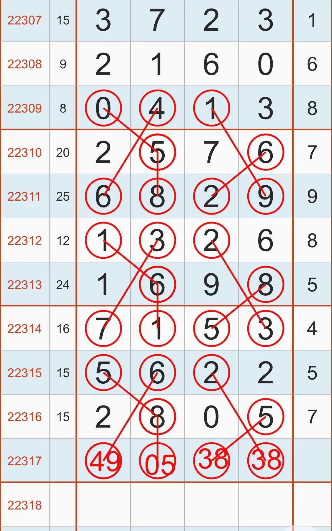 排列三分布走势图，解锁数字游戏中的奥秘