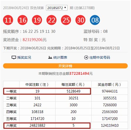 2018072期双色球开奖结果，梦想与幸运的碰撞
