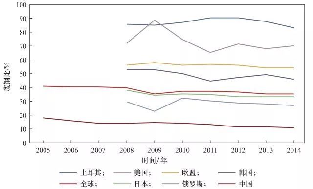 3D彩票，近300期走势图深度解析与策略建议