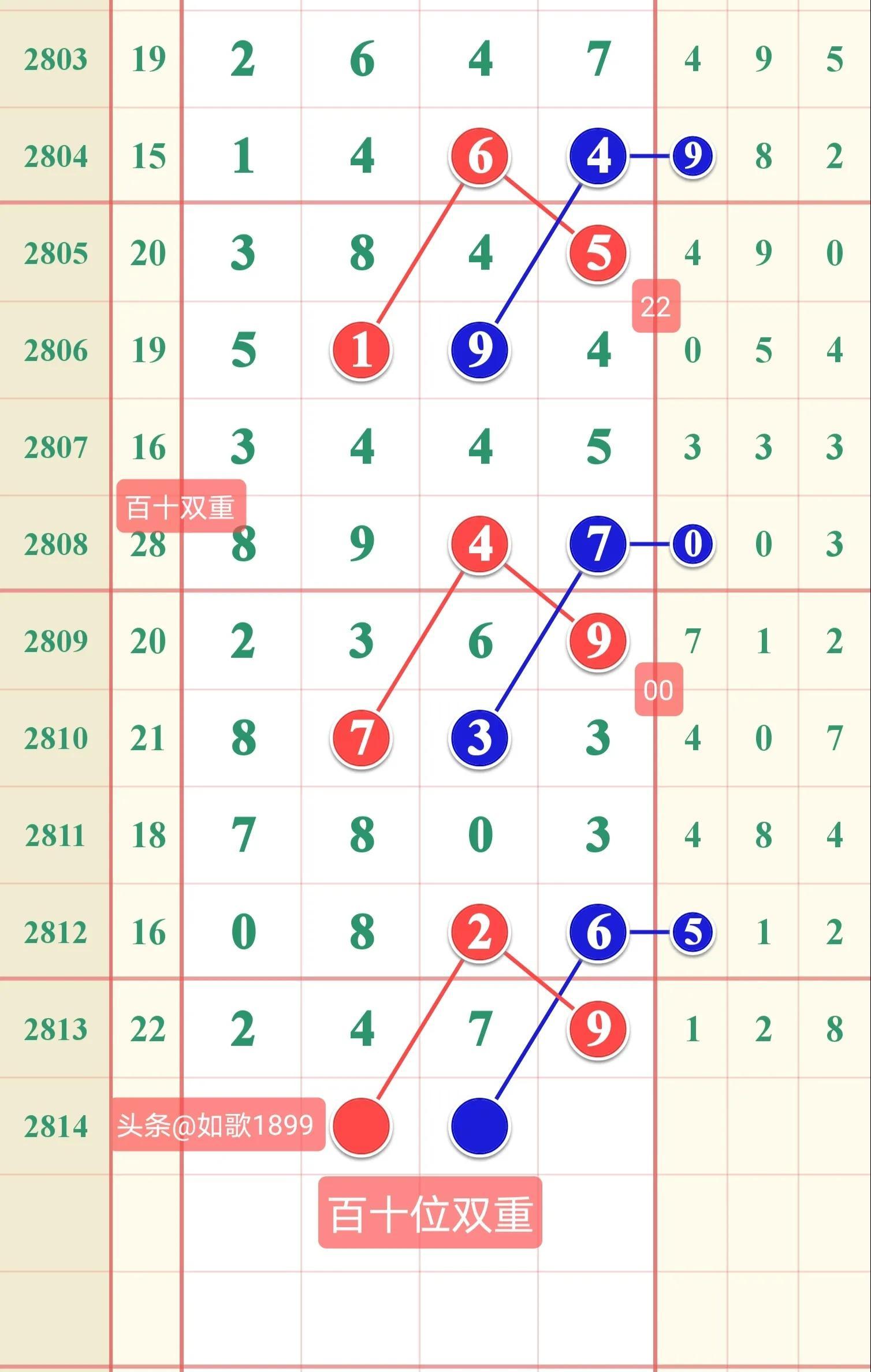 七星彩走势图带坐标连线，解锁数字游戏的奥秘