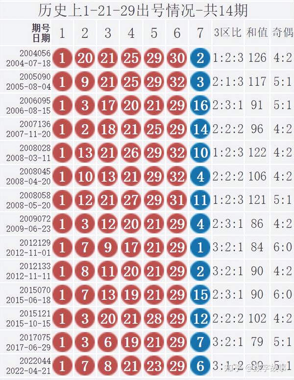 2021062期双色球开奖号码结果查询，揭秘幸运数字，共探购彩乐趣