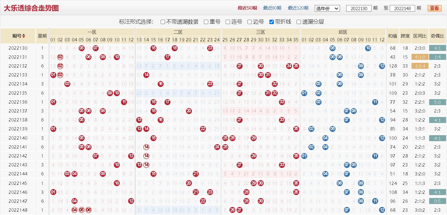 超级大乐透综合基本走势图图表，揭秘数字背后的奥秘