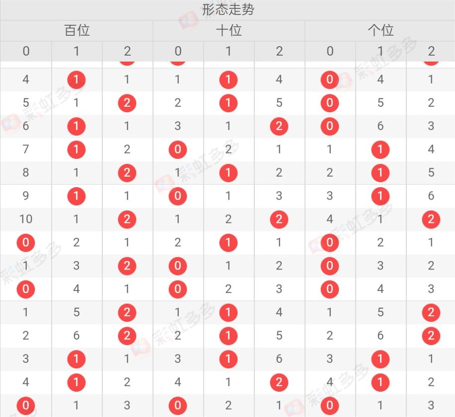 福彩3D试机号列表，揭秘背后的秘密与理性投注策略