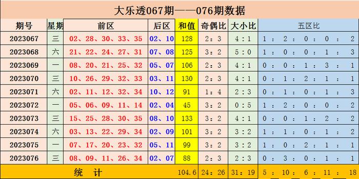 15选五，解锁彩票走势图的奥秘