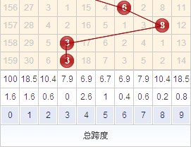 福彩3d跨度走势图连线，揭秘数字背后的奥秘