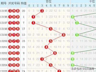 3D走势图带连线专业版，丹东全图解析与实战应用
