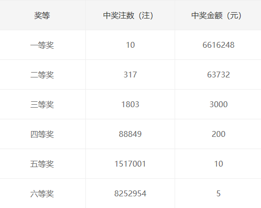 今晚双色球预测，揭秘7注幸运号码的奥秘