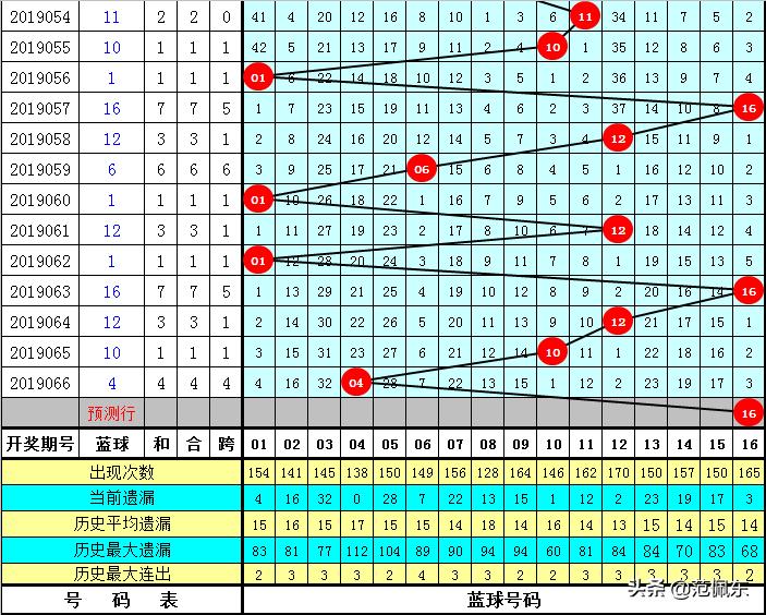 2019067期双色球开奖结果揭晓，梦想与幸运的碰撞