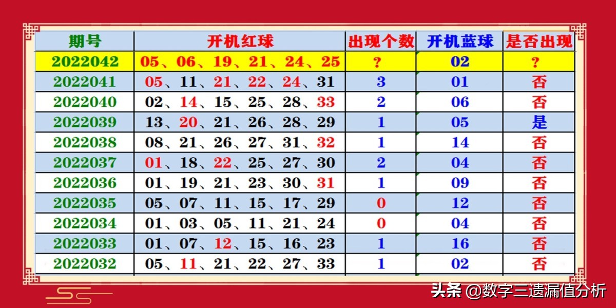 探秘双色球2022005期，揭秘开奖结果与购彩攻略