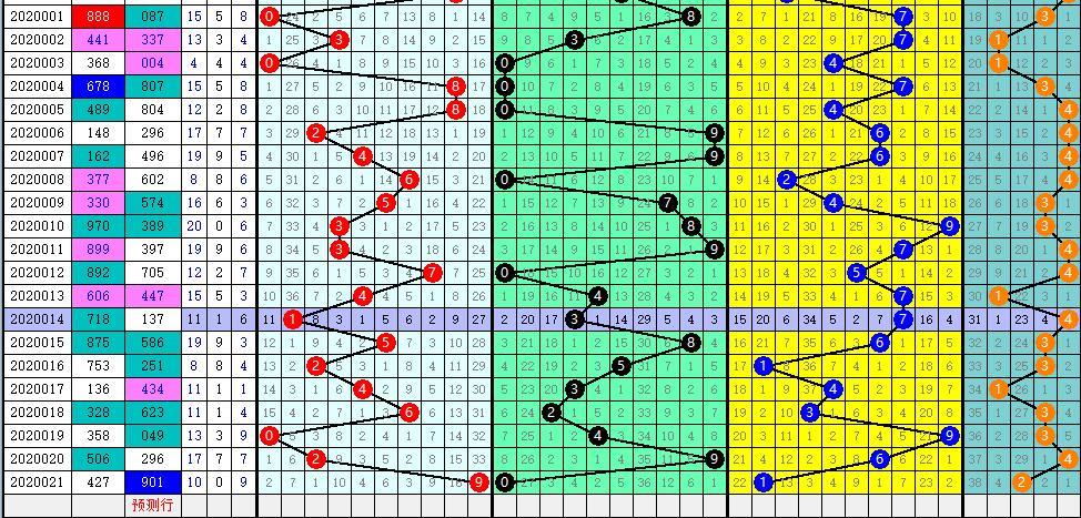 福彩3D走势图新浪网专业版，深度解析与理性投注指南