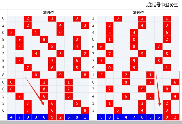排列五综合版新浪彩票，揭秘数字游戏中的智慧与机遇