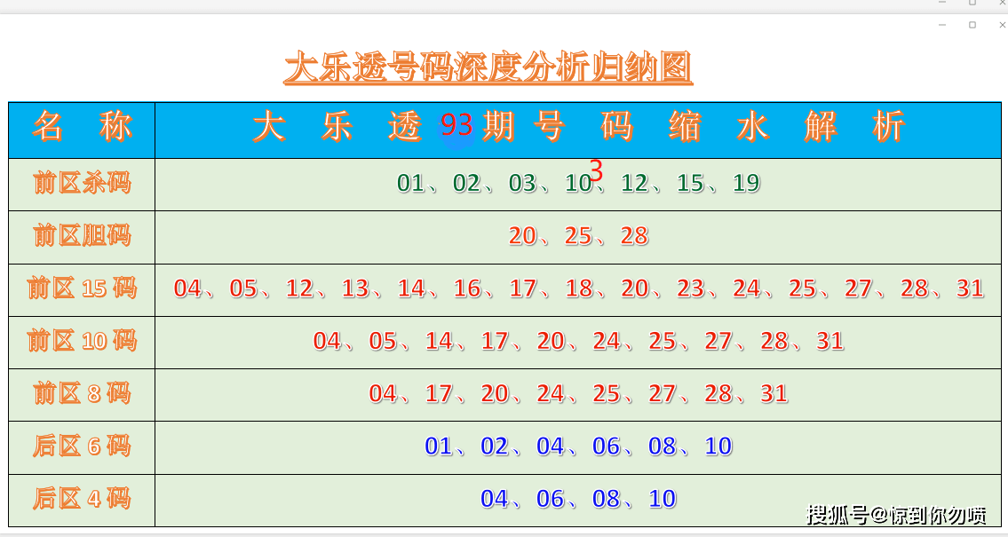 最近大乐透500期走势深度分析，探寻数字背后的规律与趋势