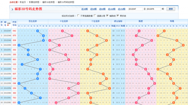 fserdght 第226页