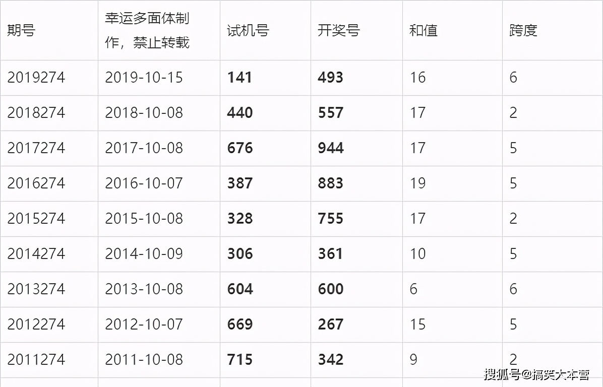 澳门近15期开奖记录，透视彩票市场的微妙变化与趋势