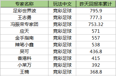 足彩310，专家视角下的精准预测艺术