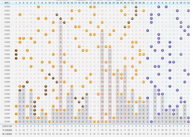 探索大乐透走势图，50期数据分析与预测