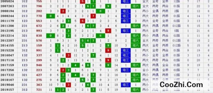 排列三，解码开机号、试机号、关注码与开奖号的奥秘