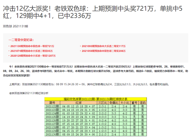 福彩双色球专家预测汇总，理性分析，科学选号
