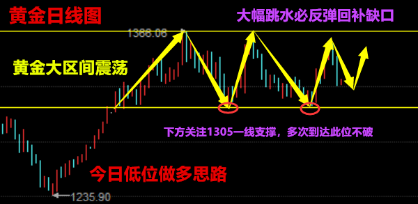 排列三开奖走势图结果，深度解析与未来趋势