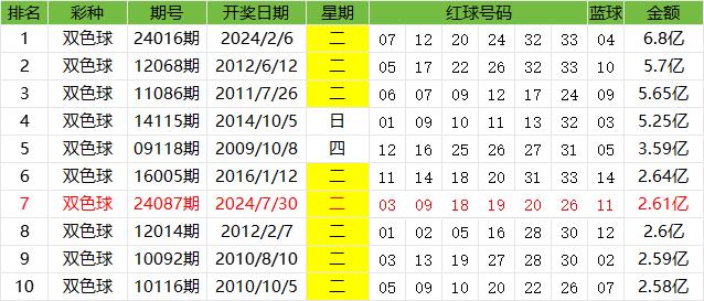 双色球2021015期，数字玄机与理性分析并行的选号策略