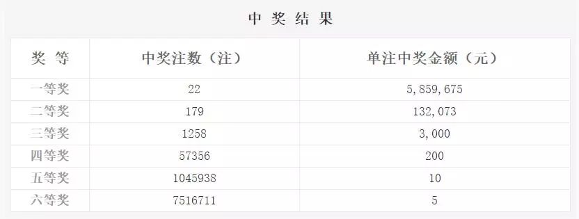 2015009期双色球开奖结果揭晓，梦想与幸运的碰撞