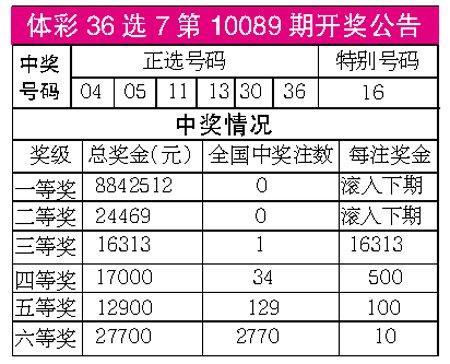 福建体彩36选7，透视开奖结果走势图，洞悉幸运密码
