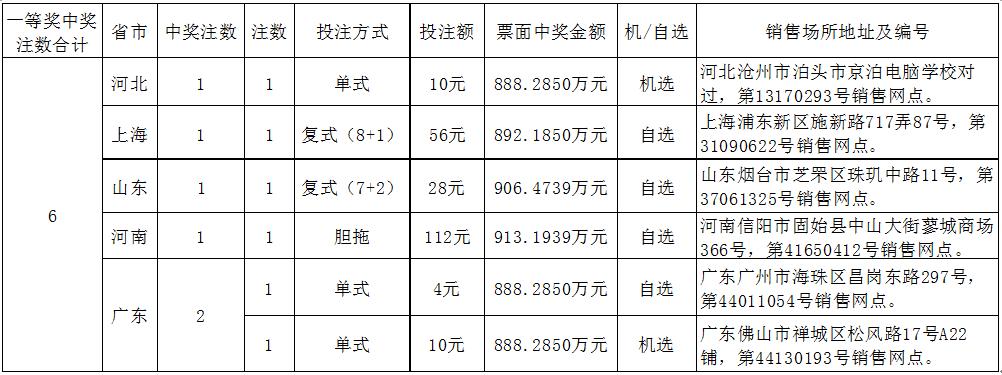 中奖规则 第2页