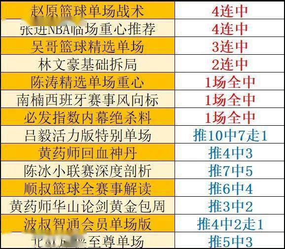 今晚排列三试机号与开奖结果，揭秘数字背后的奥秘