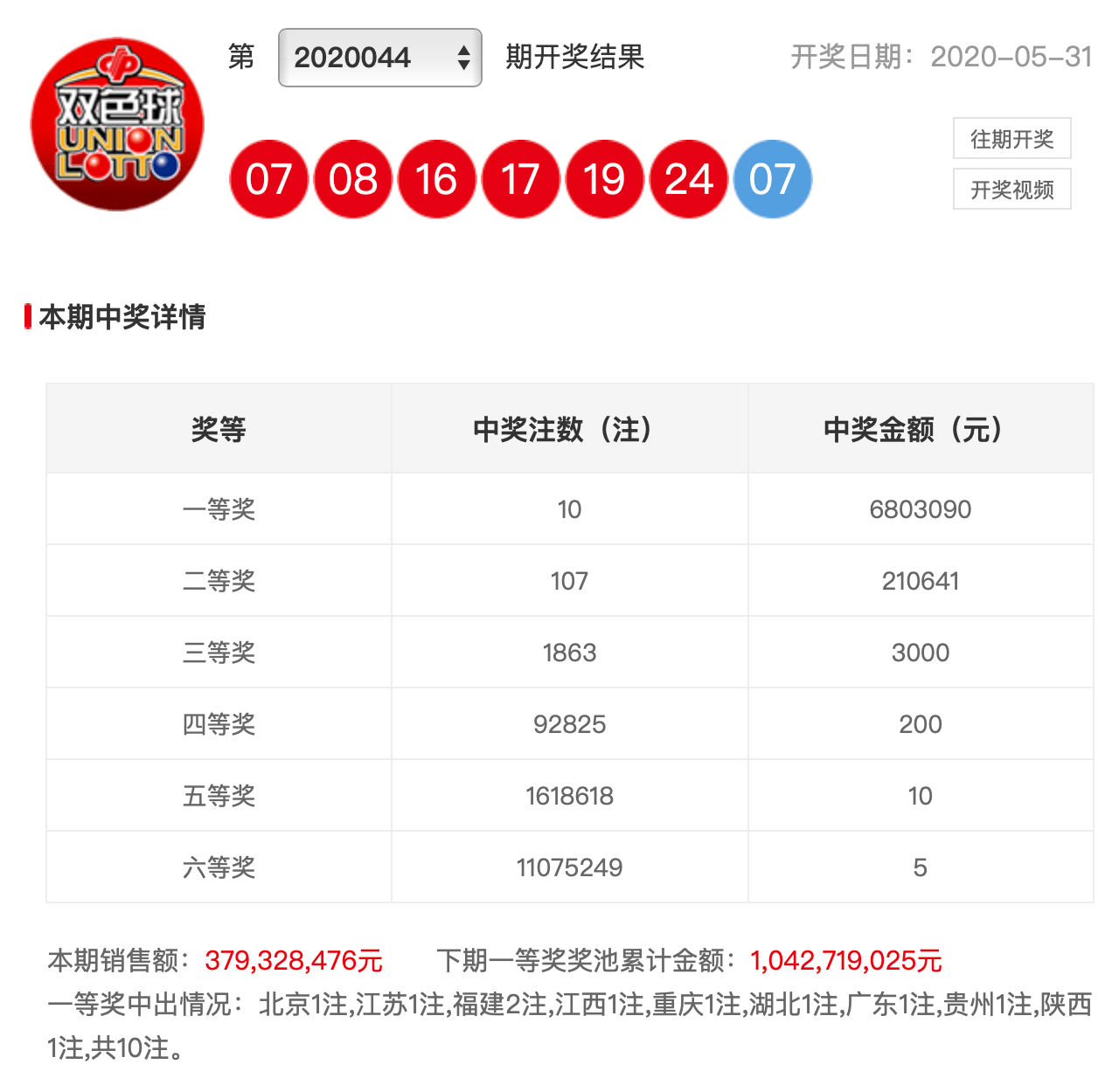 2015154期双色球开奖结果揭晓，梦想与现实的碰撞