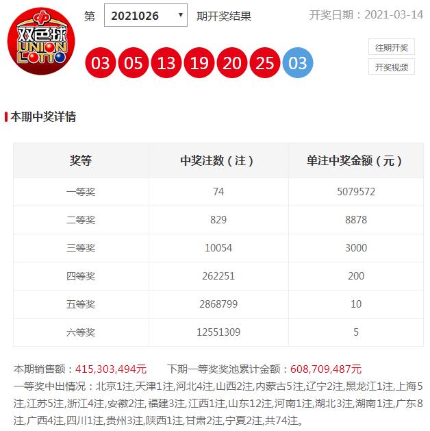 2021026期双色球开奖结果揭晓，幸运数字的碰撞与梦想成真的瞬间