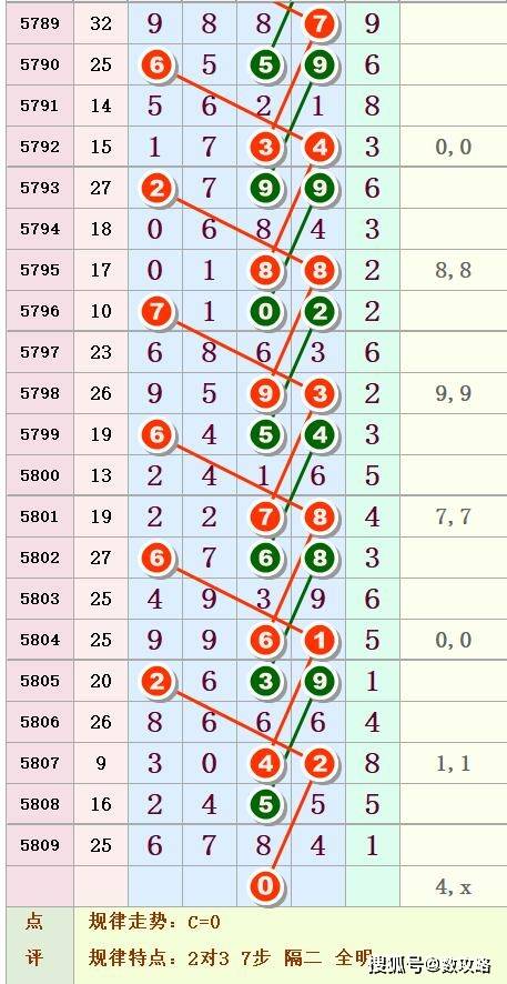 排列5开奖，即时更新与连线图解密