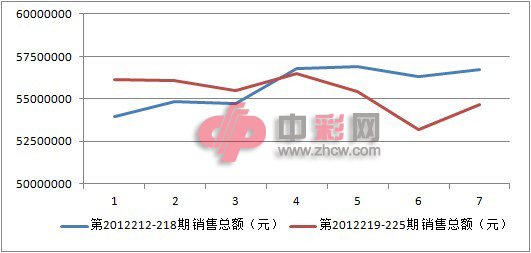 3D组选走势图，透视彩票的数字艺术与科学