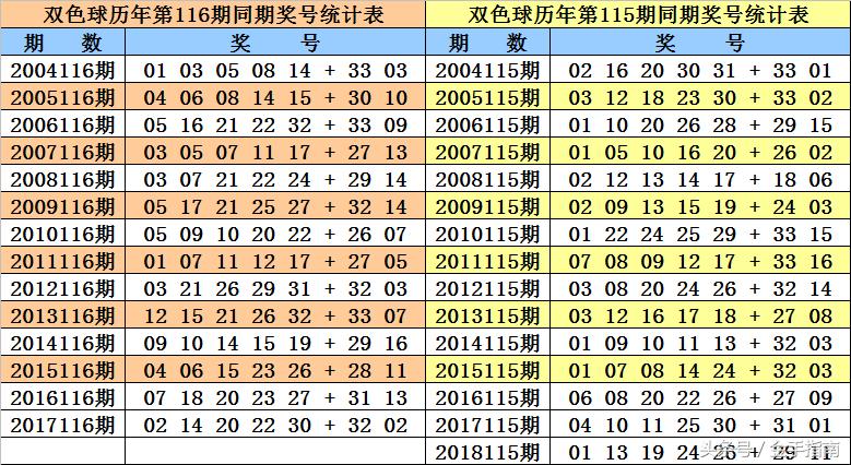 2018116期双色球开奖结果揭晓，梦想与幸运的碰撞