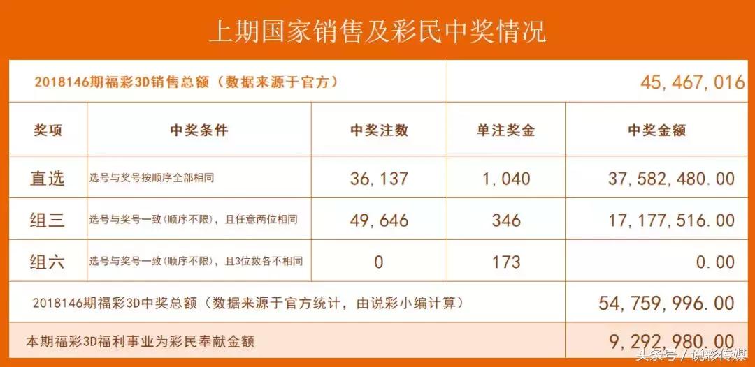 今日福彩3D试机号金码揭秘，数字游戏中的幸运密码