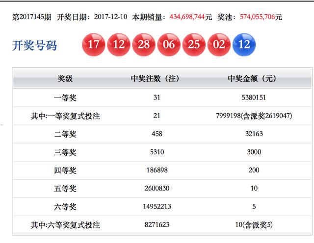 福建31选7，揭秘走势图与体彩推荐策略