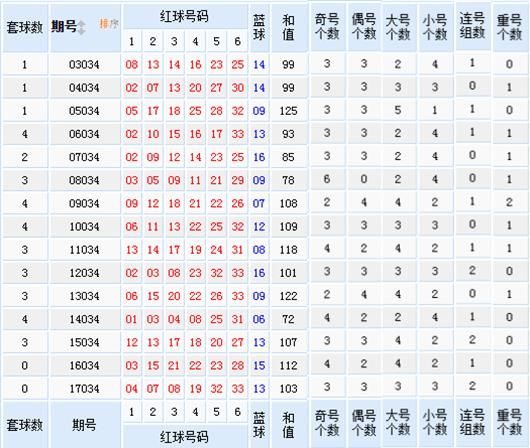 福彩双色球尾数走势图，揭秘数字背后的奥秘
