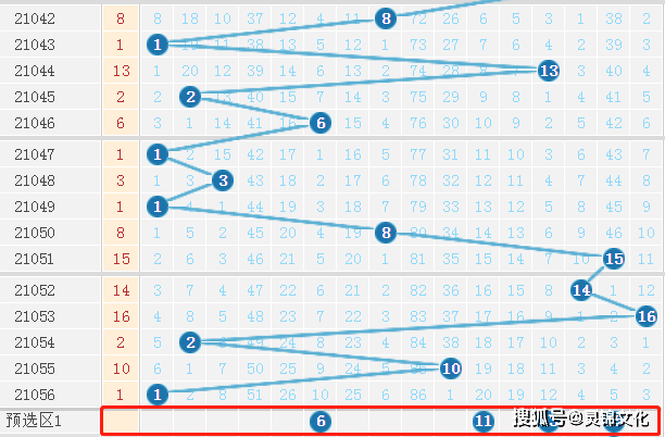 探索双色球新境界，解析双色球走势图（综合版）新版的奥秘
