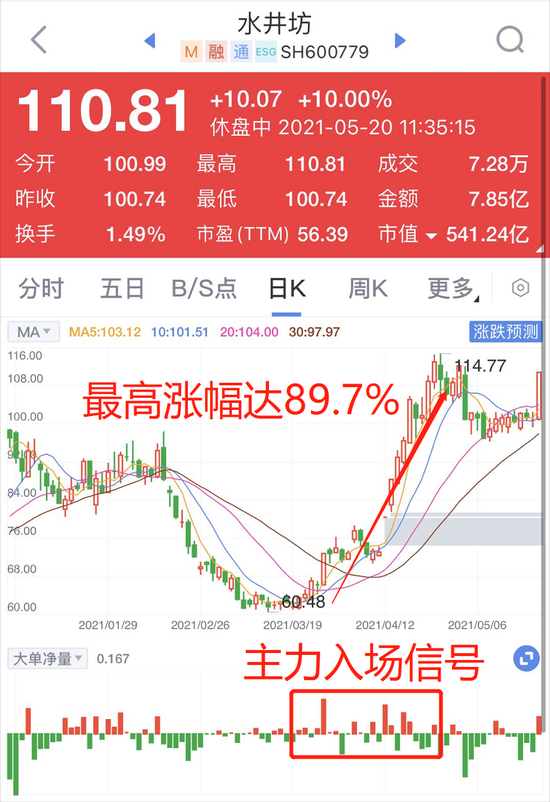 探索新浪大乐透最新基本走势图，揭秘数字背后的奥秘