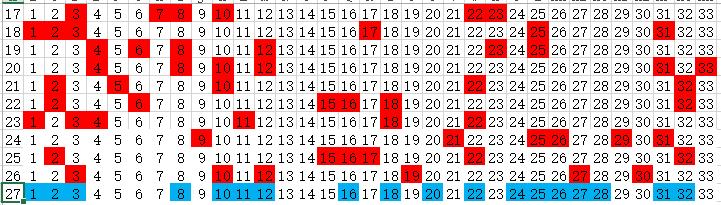 今日双色球预测专家总汇，揭秘数字背后的玄机