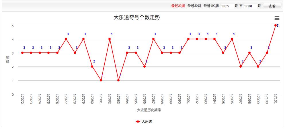揭秘10+4复式投注，彩票中的小投资大回报策略