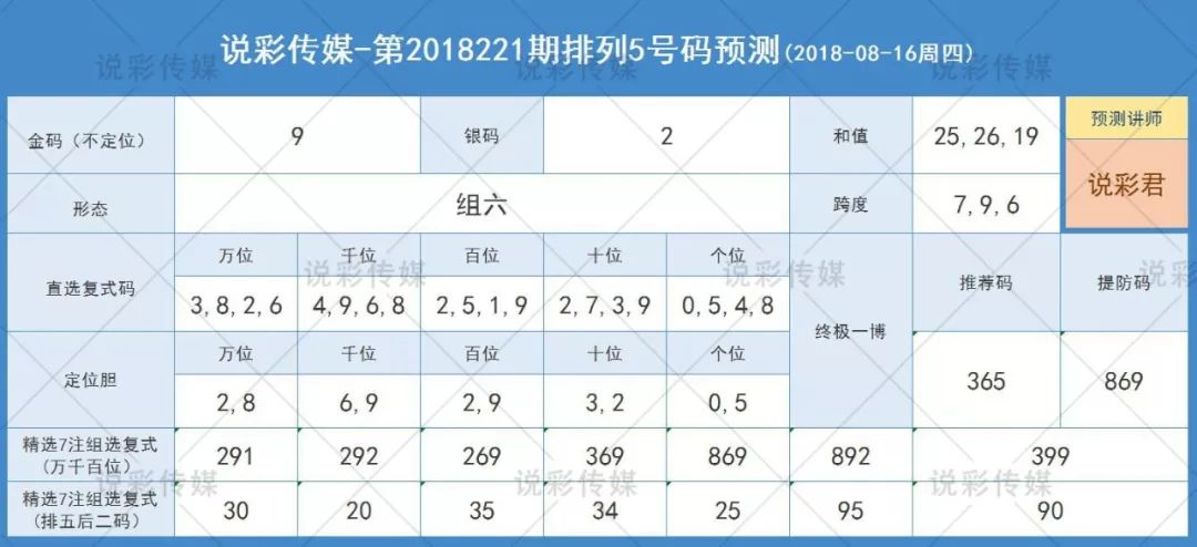 排列五开奖号码预测，科学方法与理性思考的融合