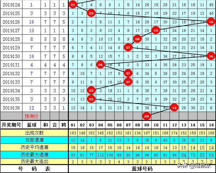探索双色球第2021003期的神秘之旅，数字背后的故事与彩民的梦想