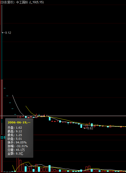 探索未来，三D基本走势图带连线专业版深度解析